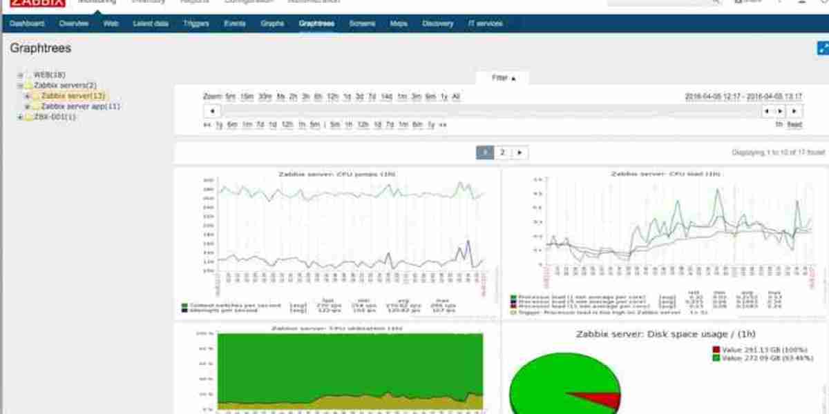 Network Monitoring Solutions - Top Alternatives